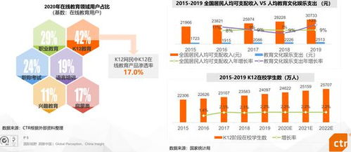 2021年K12在線教育行業(yè)分析報告 以湛江谷雨軟件教育為例看教育軟件服務(wù)發(fā)展趨勢